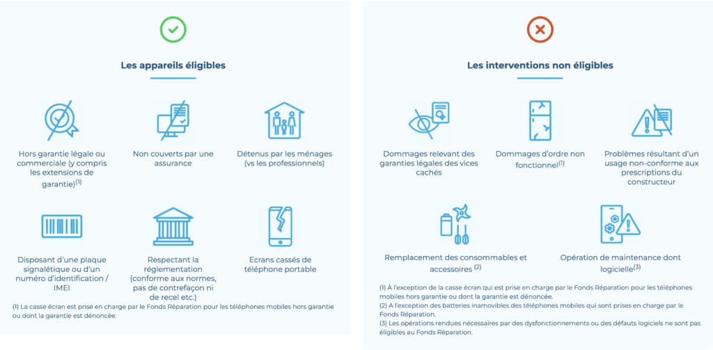 Qui peux bénéficier du bonus réparation téléphone ?